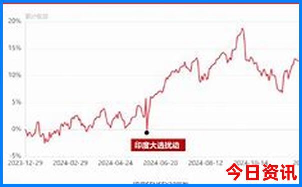 今晚澳门码开几号